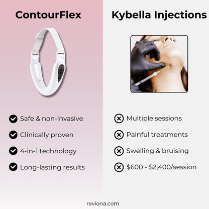 ContourLift 4-in-1 Face Slimmer